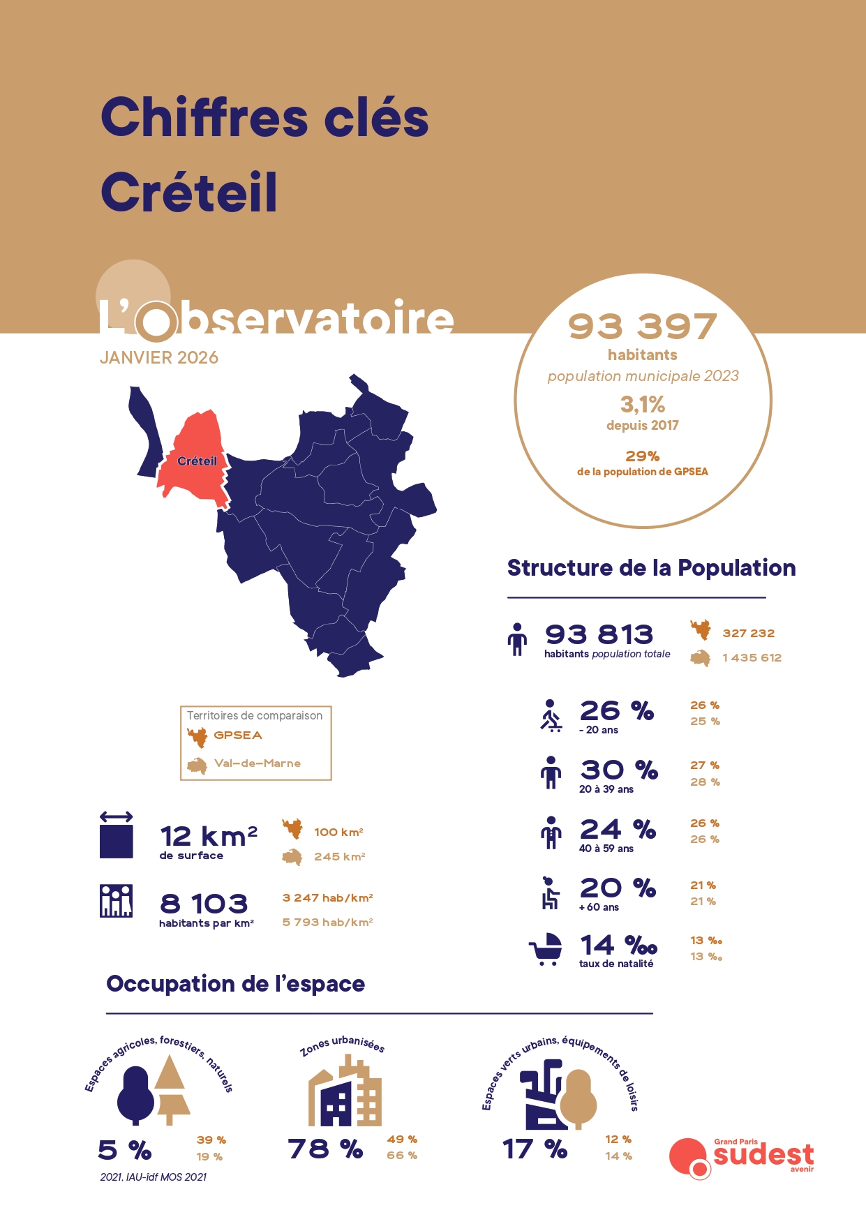 Les chiffres clés par communes – Créteil