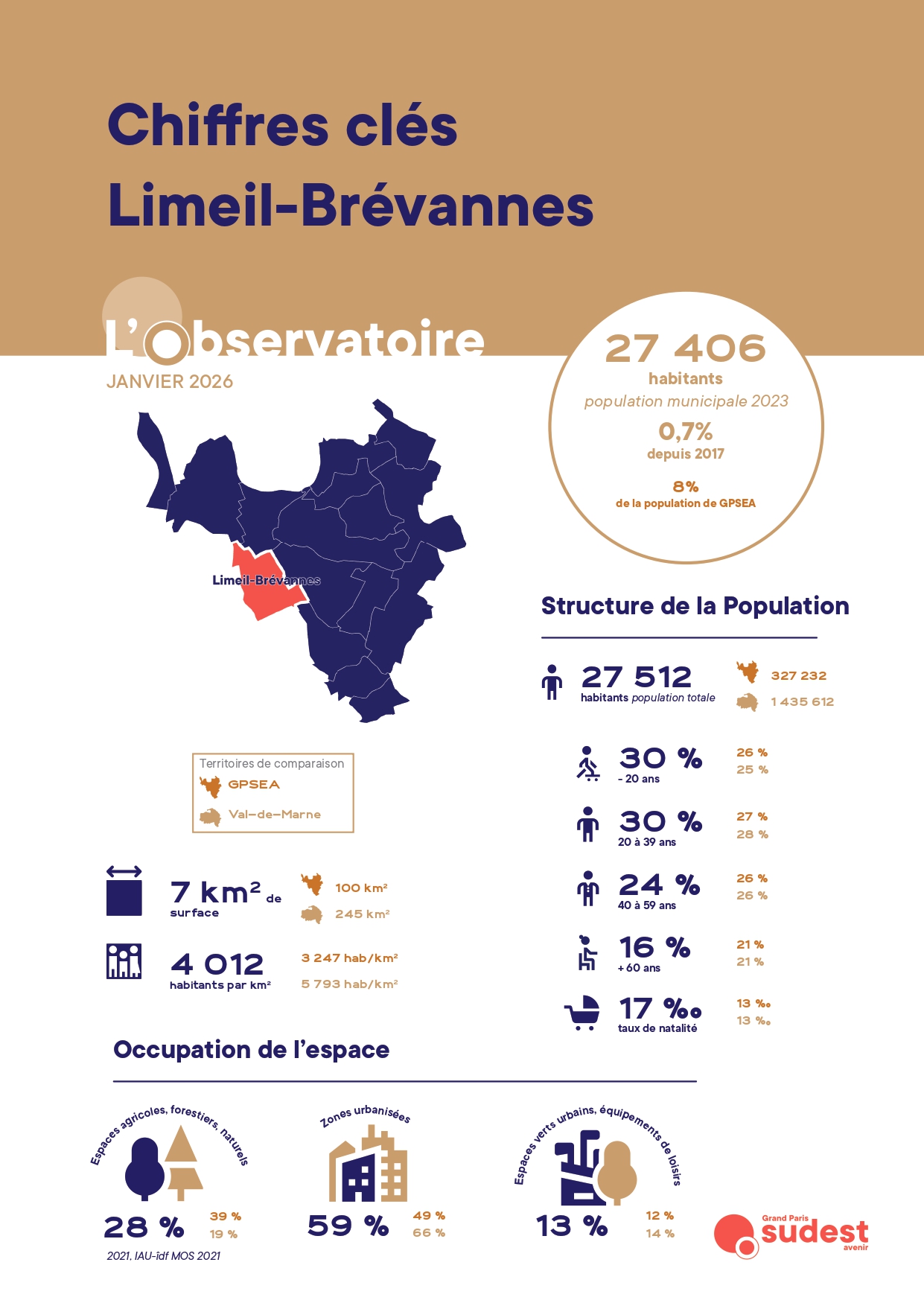 Les chiffres clés par communes – Limeil-Brévannes