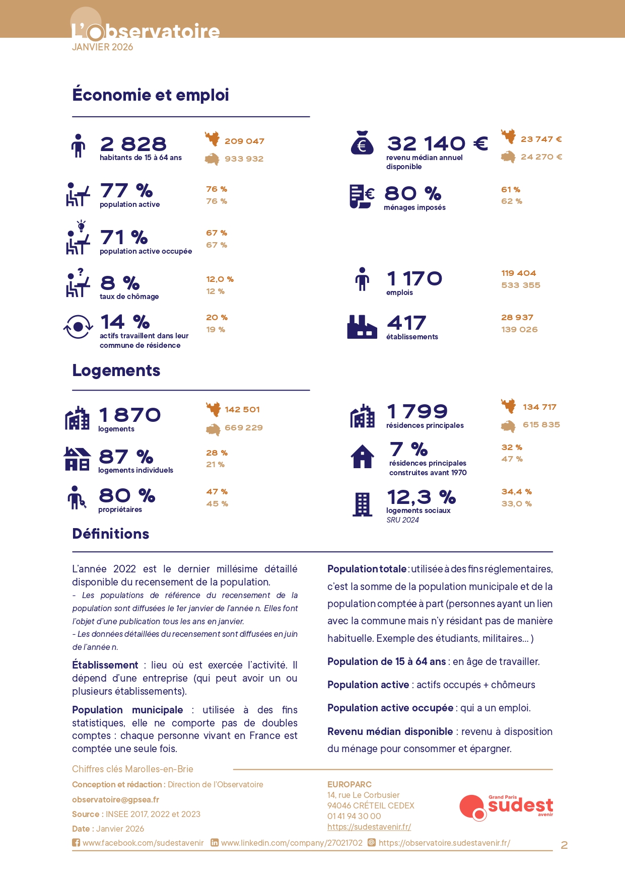 Les chiffres clés par communes – Marolles-en-Brie