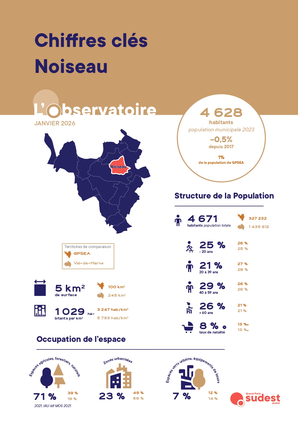 Les chiffres clés par communes – Noiseau