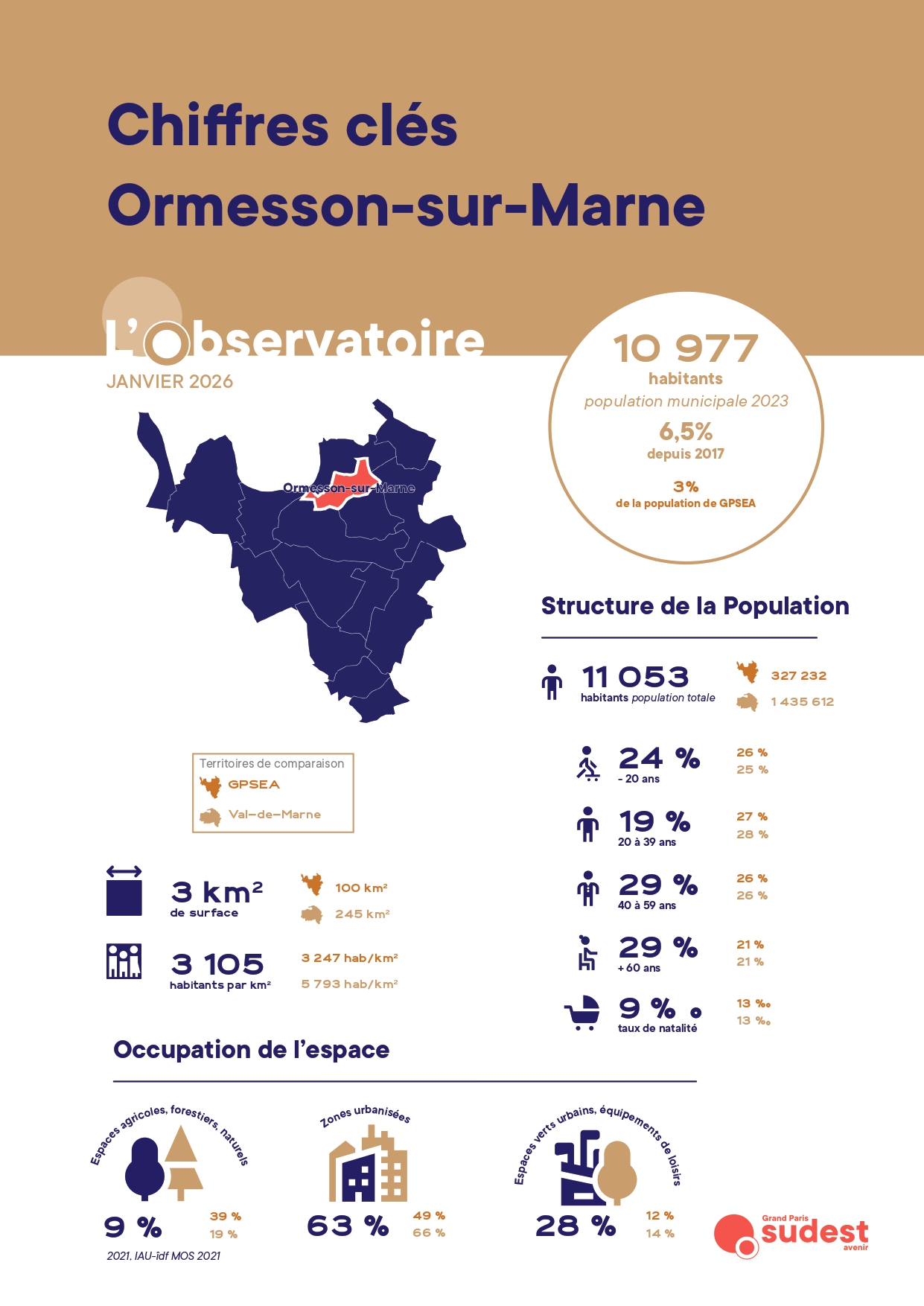 Les chiffres clés par communes – Ormesson-sur-Marne