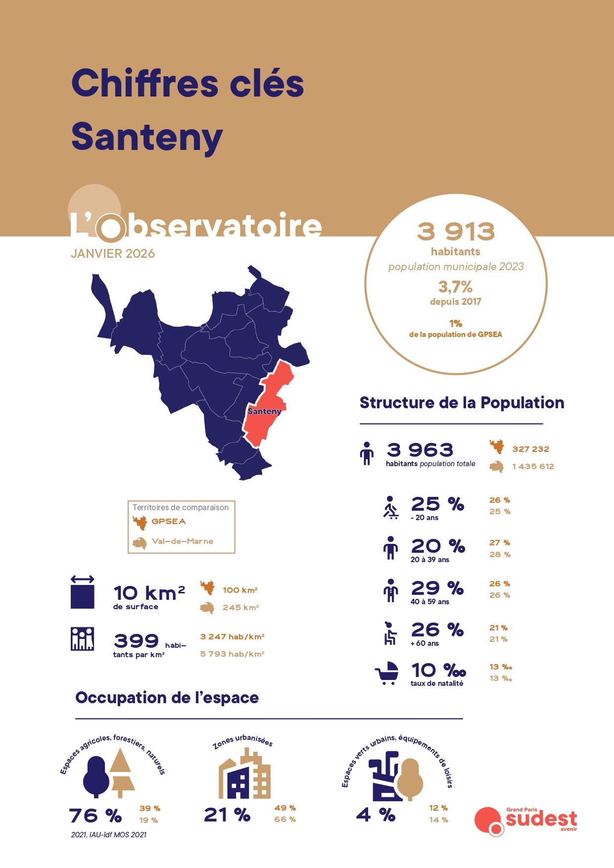 Les chiffres clés par communes – Santeny