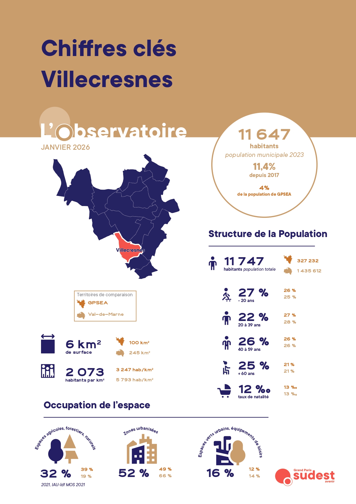 Les chiffres clés par communes – Villecresnes