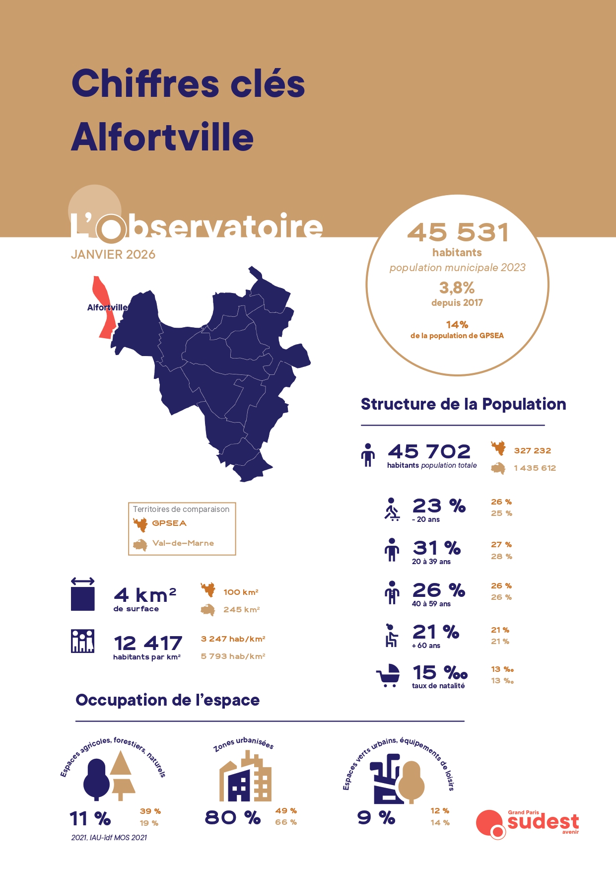 Les chiffres clés par communes – Alfortville