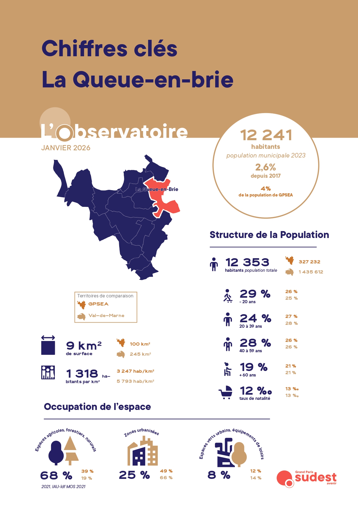 Les chiffres clés par communes – La Queue-en-Brie