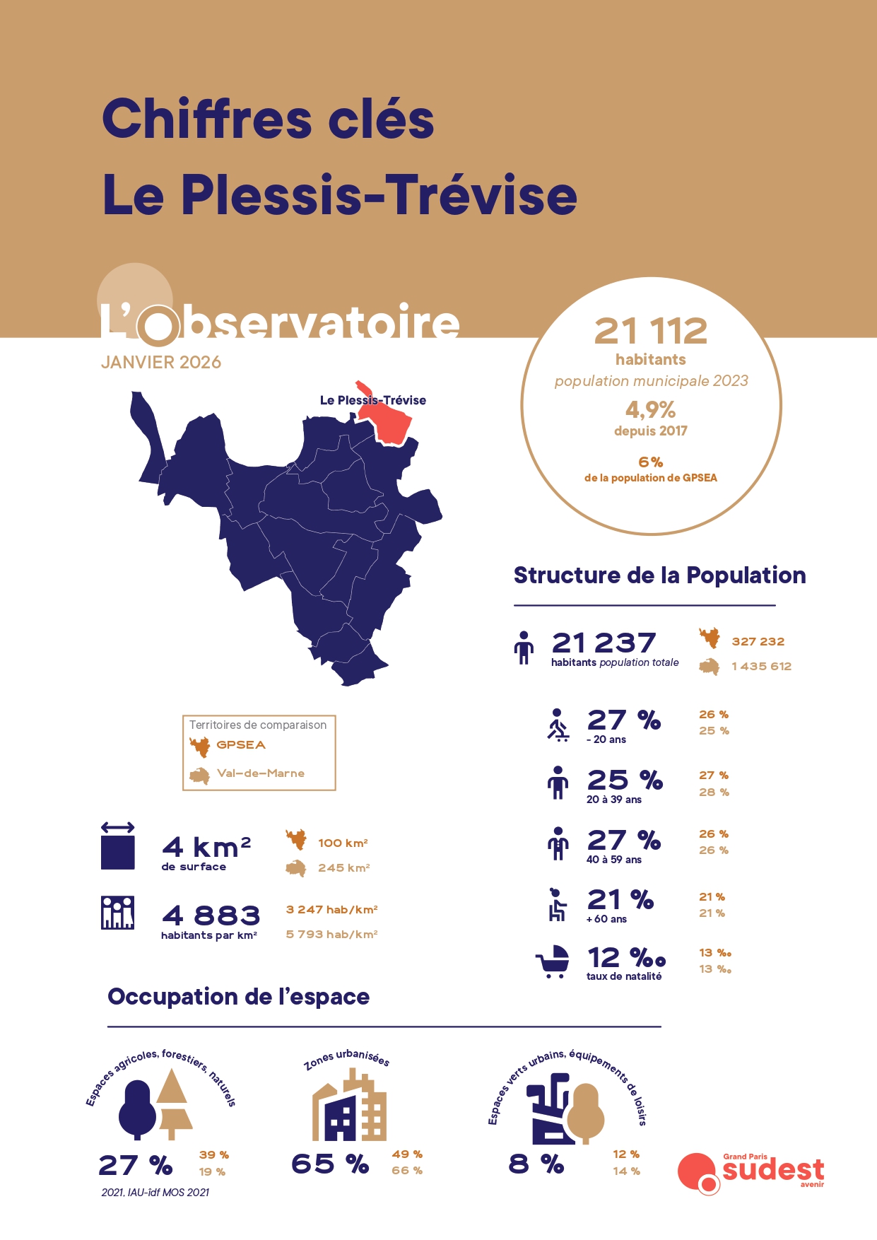 Les chiffres clés par communes – Le Plessis-Trévise