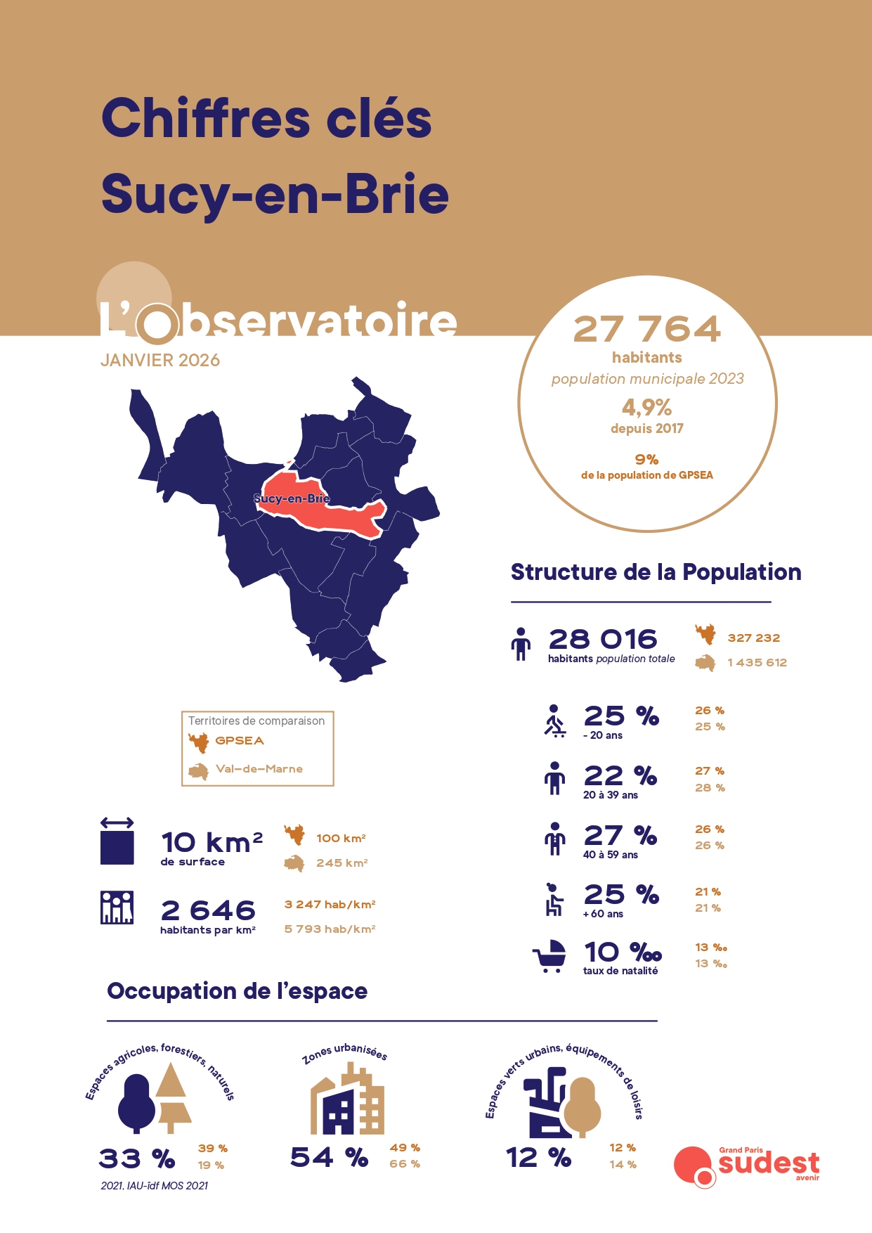 Les chiffres clés par communes – Sucy-en-Brie
